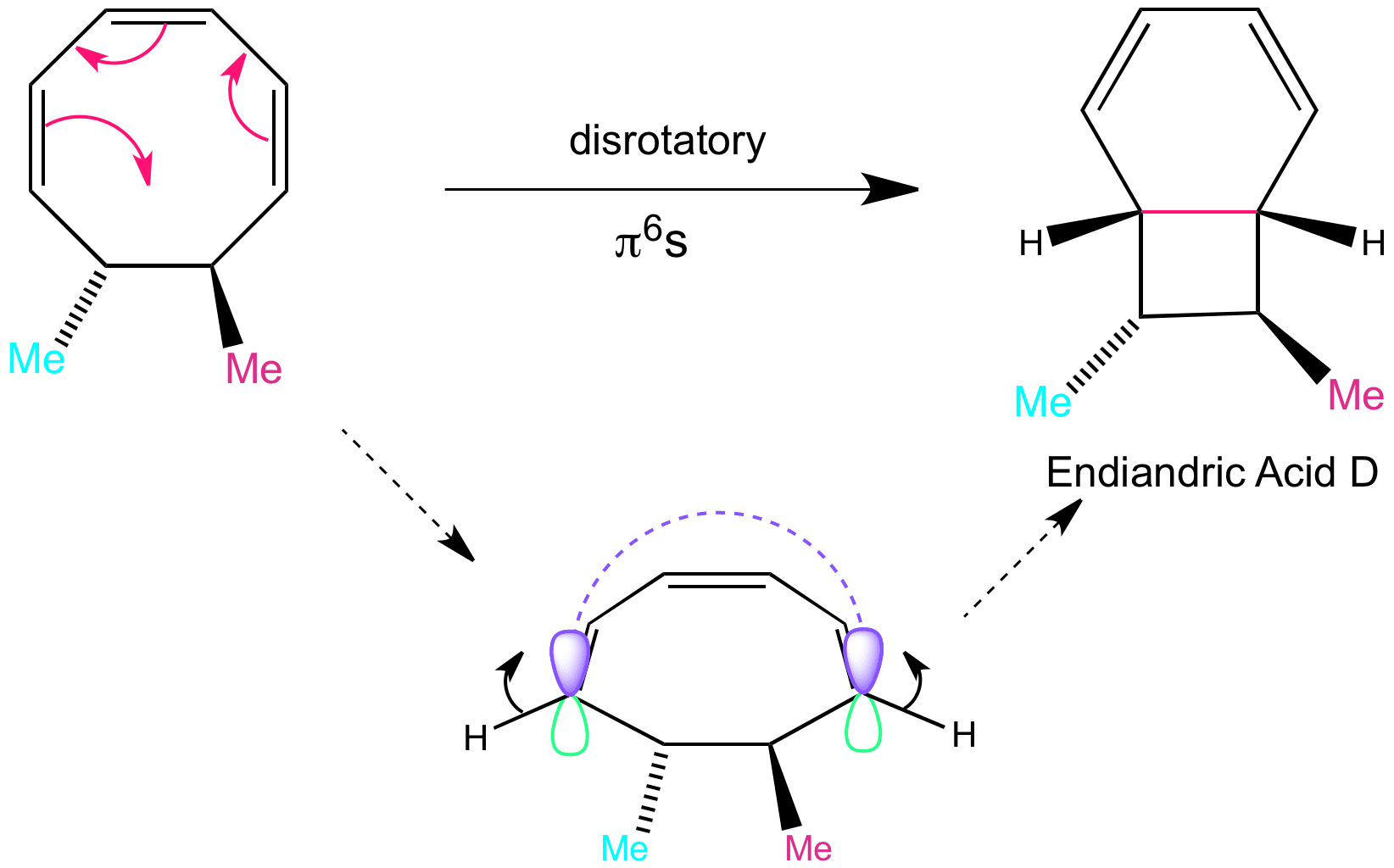 Sn2